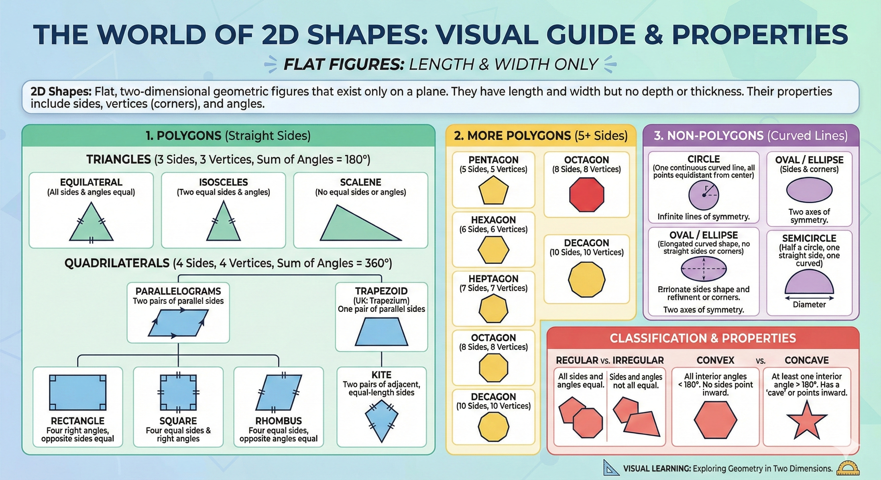 Preview of 2D & 3D Shapes